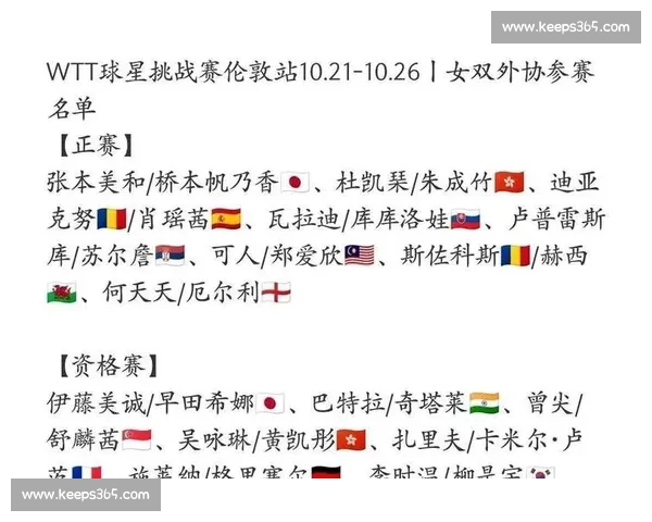 张本兄妹伦敦冰火记:智和黑脸丢冠,美和逆转相拥 张本兄妹伦敦冰火记:智和黑脸丢冠,美和逆转相拥