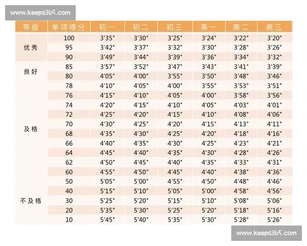 怀柔学子宋金萍亚青会折桂:2 分 07 秒 84 问鼎女子 800 米 怀柔学子宋金萍亚青会折桂:2 分 07 秒 84 问鼎女子 800 米