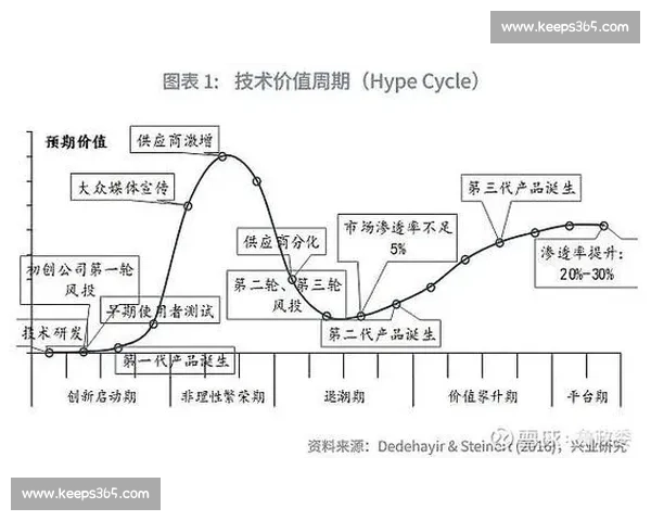 基于90vs指数的市场趋势分析与价值判断新视角方法研究与实践应用 基于90vs指数的市场趋势分析与价值判断新视角方法研究与实践应用